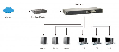 Level One GSW-1657 16-Port Gigabit Ethernet Switch 292915-06