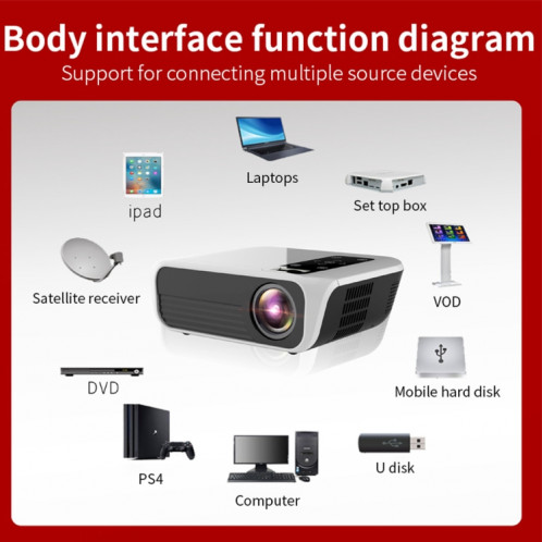 T500 1920x1080 Mini projecteur LED 3000LM Home Cinéma, Prise en charge HDMI & AV & VGA & USB & TF, Version Standard (Blanc) SH426W1715-011