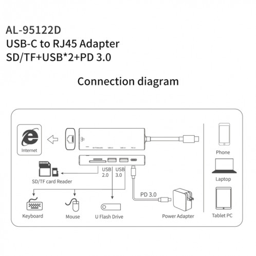 Amalink 95122D Type-C / USB-C sur RJ45 + 2 ports HUB Multi-Fonctionnement USB + PD 3.0 (gris) SA201A886-07