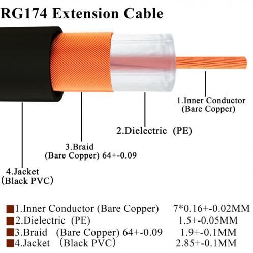 Coude mâle RP-SMA vers coude mâle RP-SMA Câble adaptateur coaxial RF RG174, longueur : 1 m SH061468-03