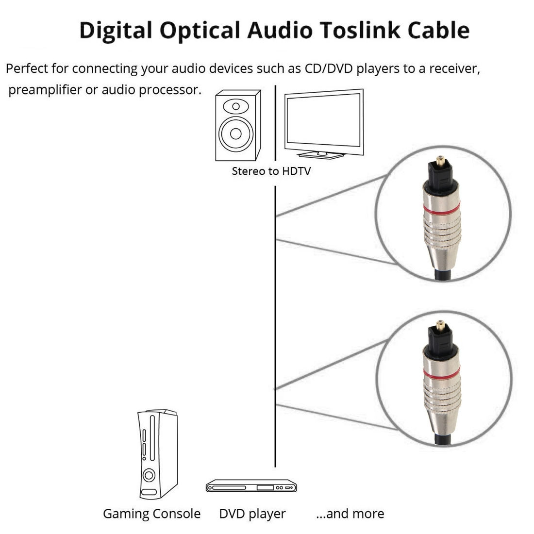 Câble audio numérique optique 1.5M